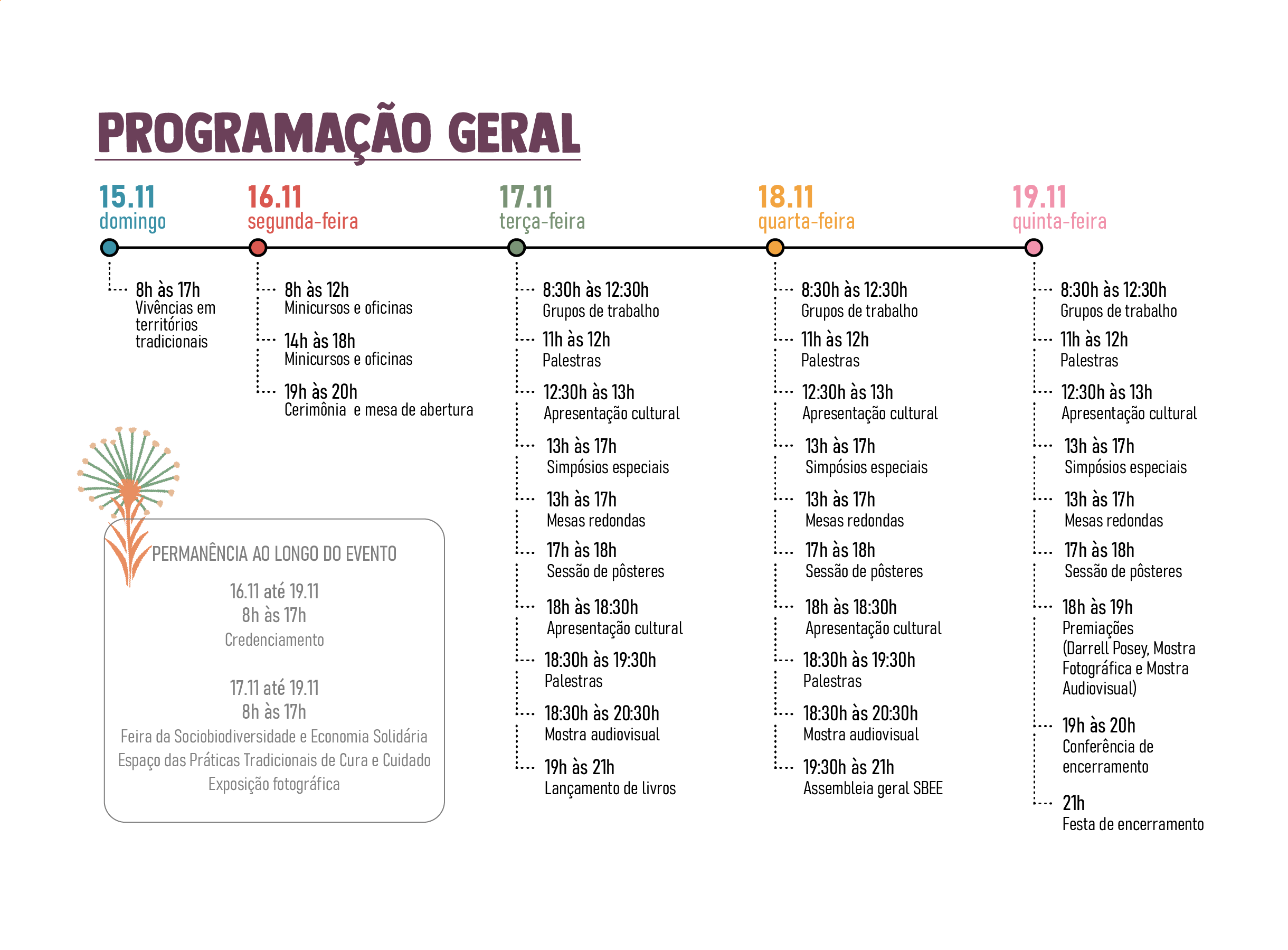 Programação Geral
